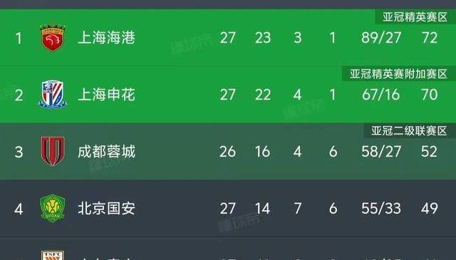 包含亚泰客场险胜国安：豪取三分，保级形势稍有缓解的词条